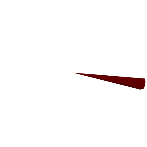 Procedimentos ativos